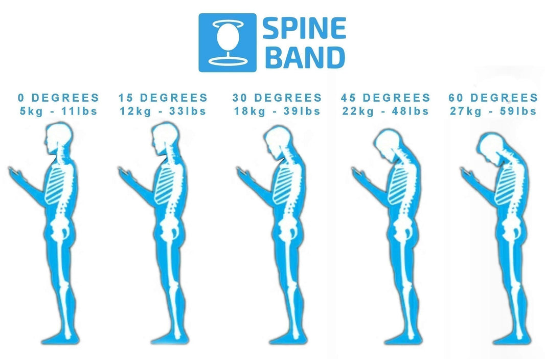 How Can The SpineBand Help Decrease Back & Neck Strain?
